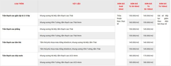 Báo giá thi công trần thạch cao