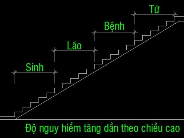Hướng Dẫn Cách Chia Bậc Cầu Thang "Chuẩn" Phong Thuỷ