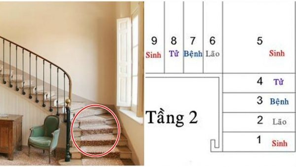 Hướng Dẫn Cách Chia Bậc Cầu Thang "Chuẩn" Phong Thuỷ