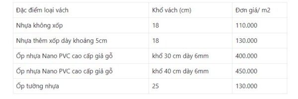Vách Ngăn Nhựa Giả Gỗ, Báo Giá Chi Tiết - Thi Công Theo Yêu Cầu