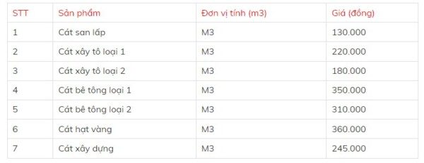 [Bảng Giá] Vật Liệu Xây Dựng Mới Nhất - Phân Loại Chi Tiết Cụ Thể