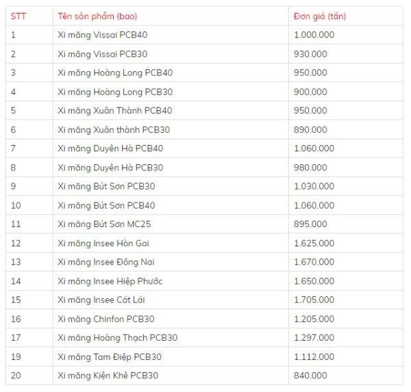 [Bảng Giá] Vật Liệu Xây Dựng Mới Nhất - Phân Loại Chi Tiết Cụ Thể