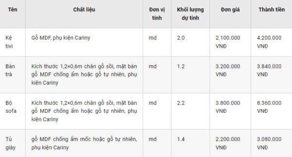 [ Mẫu & Báo Giá ] Thi Công Nội Thất Nhà Phố "Hiện Đại - Đẳng Cấp"