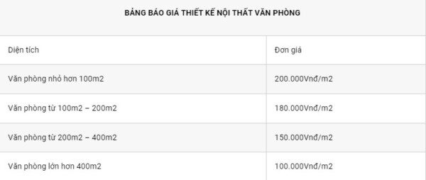 Thi Công Nội Thất Văn Phòng Trọn Gói "GIÁ TỐT" Nhất Thị Trường