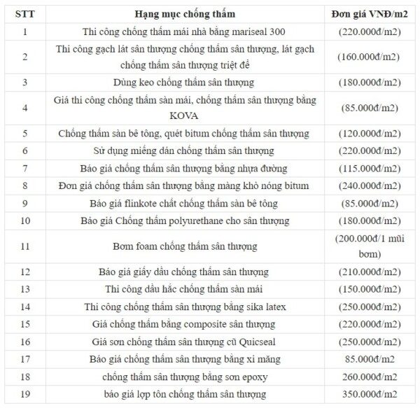 5 Cách Chống Thấm Sân Thượng Hiệu Quả 100% - Tiết Kiệm Chi Phí