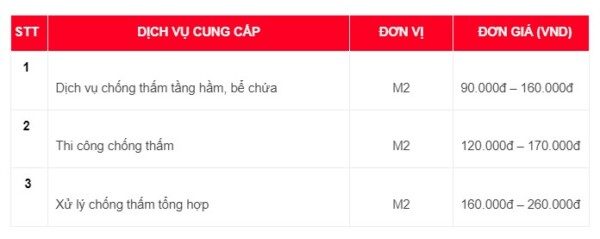 Dịch Vụ Chống Thấm Hiệu Quả Triệt Để 100% - Uy Tín - Tận Tâm