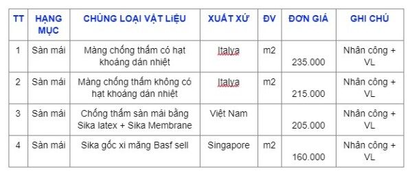 Dịch vụ Chống thấm sàn mái tại Nghệ An Uy Tín - Gọi Thợ 24/7