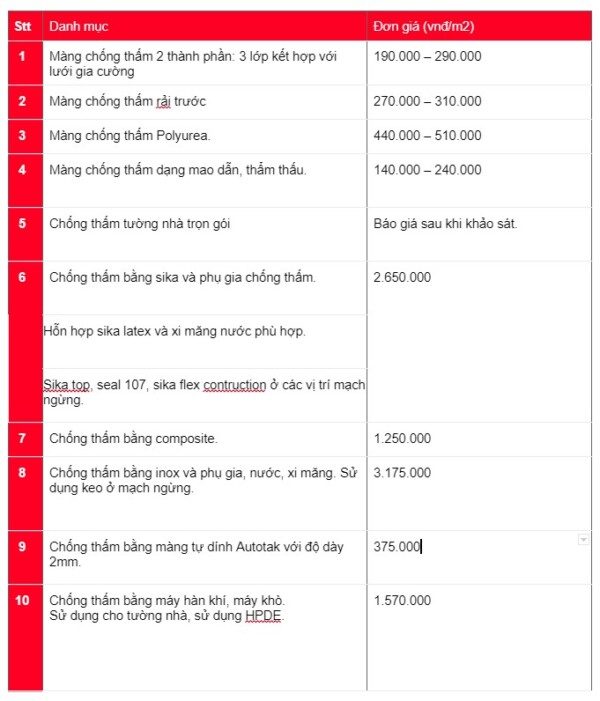 Dịch vụ chống thấm tại Nghệ An Uy Tín - Tiết Kiếm - Hiệu Quả 100%