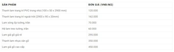 Báo giá lam gỗ trang trí phòng khách