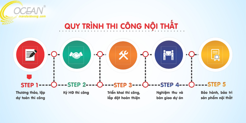 Từng bước thi công nội thất khách sạn, resort chi tiết